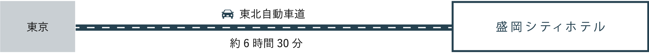 お車をご利用の場合