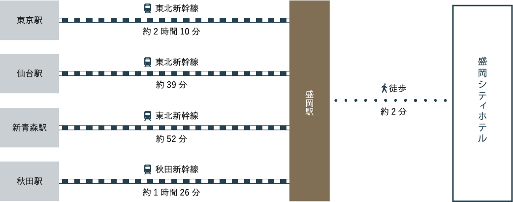 JRをご利用の場合