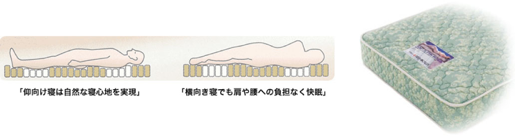 自然な寝心地を支えるベッドマット