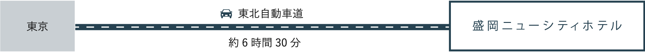 お車をご利用の場合