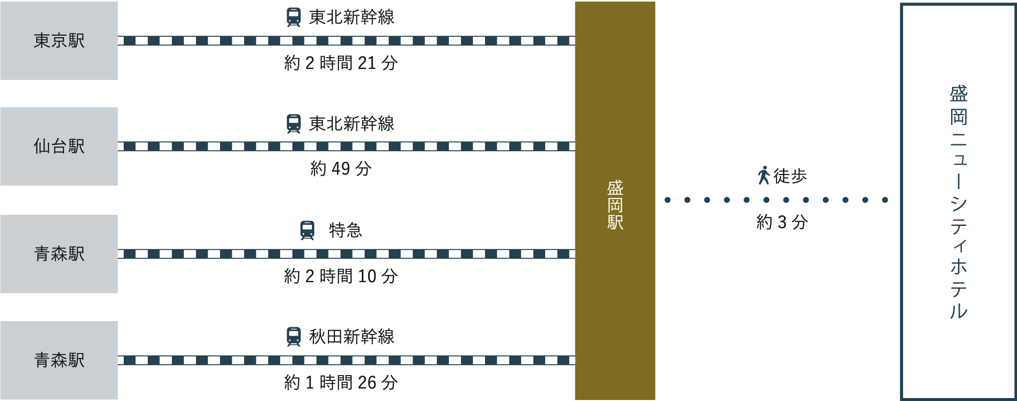 JRをご利用の場合