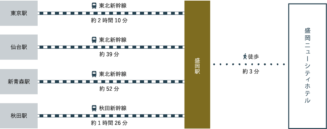 JRをご利用の場合